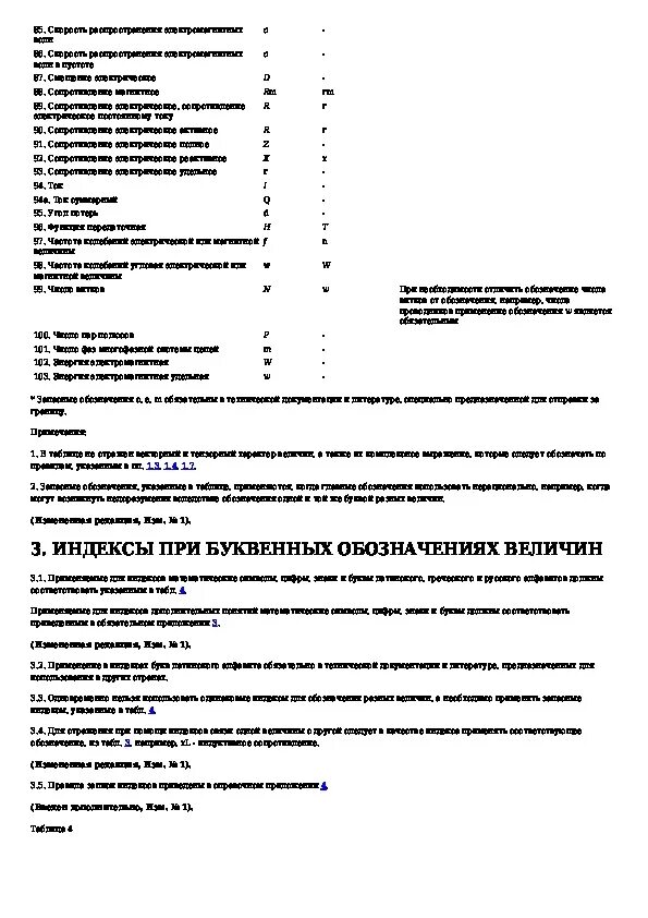 Буквенное обозначение товара