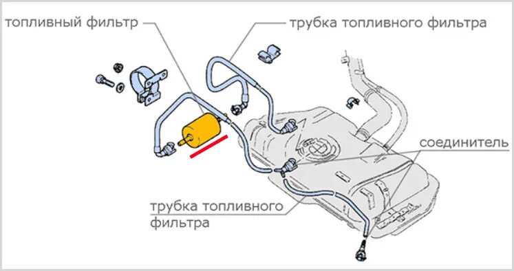 Топливная схема гранты. Топливная система калина 8 клапанная 1. Топливная схема гранты. Топливная система гранта 8кл. Топливная система ваз приора 16 клапанов инжектор.