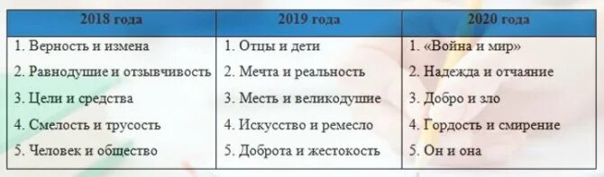Темы направлений 2025. Направления итогового сочинения 2025-2025. темы итогового сочинения 2025. темы итогового сочинения 2025-2025. направления итогового сочинения 2025.