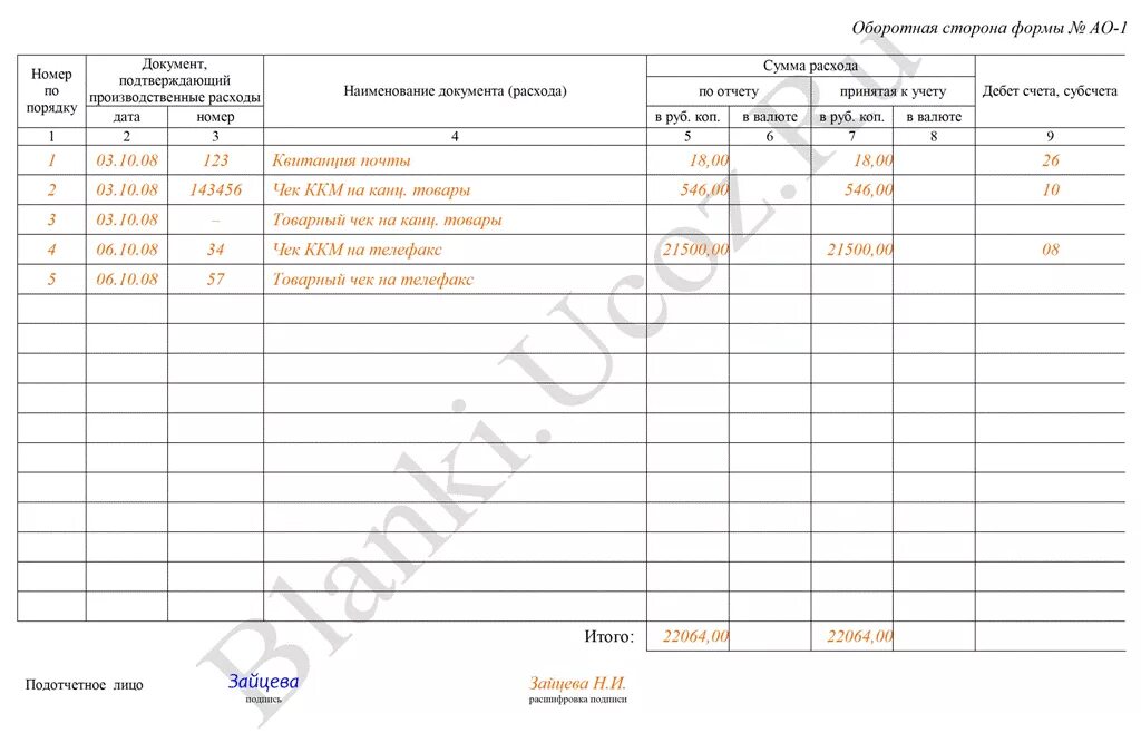 Телефон ао 1. Форма авансовый отчет оборотная сторона. Отчет о командировочных расходах. Отчет по командировочным расходам. Отчет о расходах подотчетного лица.