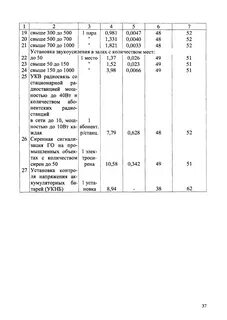 Сбцп 81 2001 02