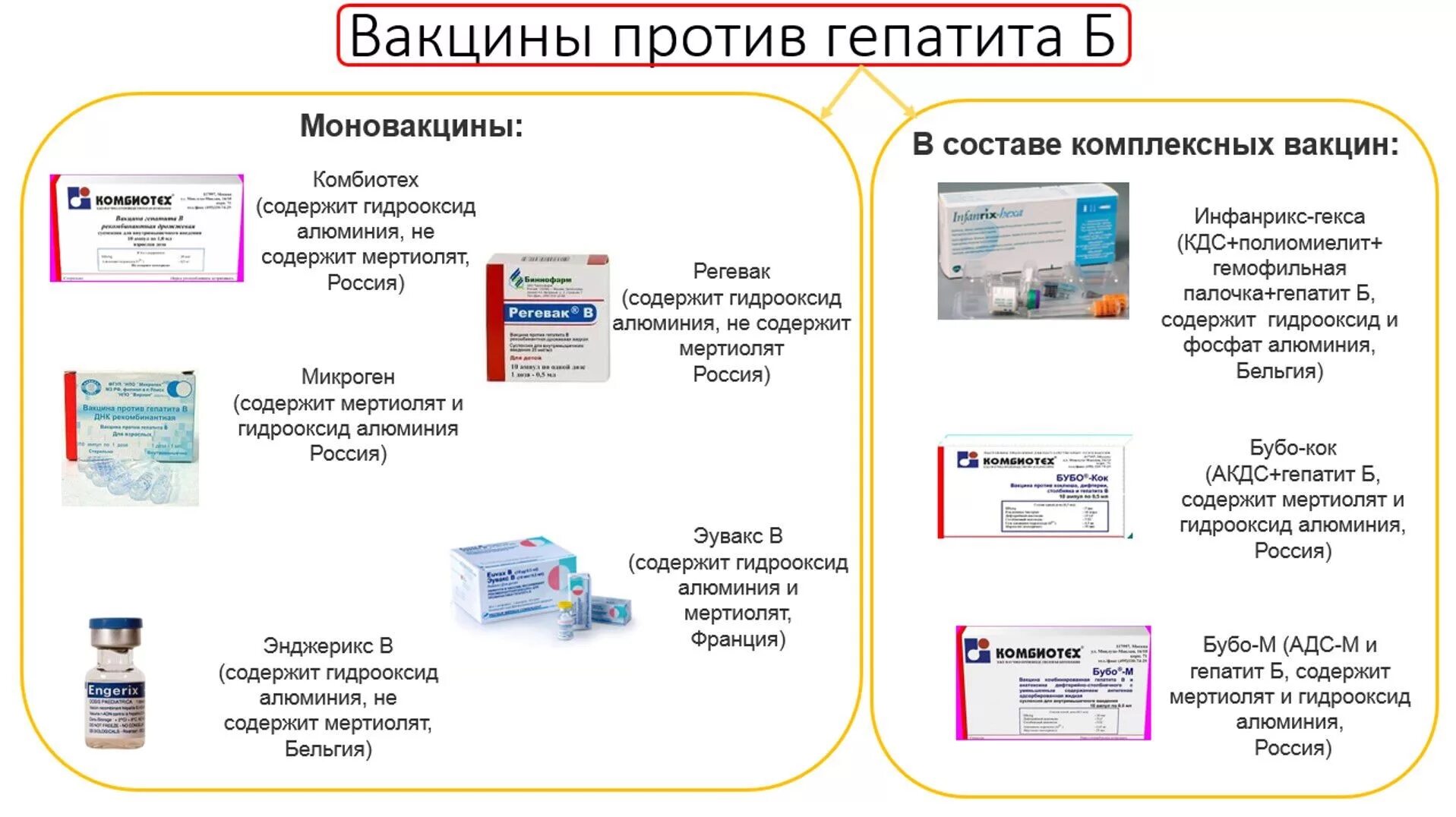 Из чего состоит б 6. Прививки против гепатита в Наименование препарата. Какими вакцинами прививают от гепатита б. Вакцина против вирусного гепатита в для новорожденных. Прививки против гепатита б схема вакцинации.