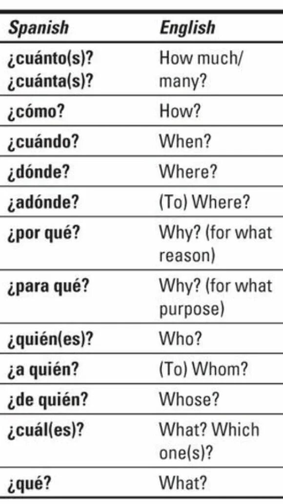 Spanish to english. English or spanish что это значит. Spanish words in english. English or spanish что это значит. Possessive pronouns in spanish.