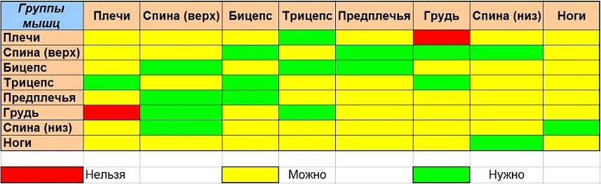 Какие группы совмещать