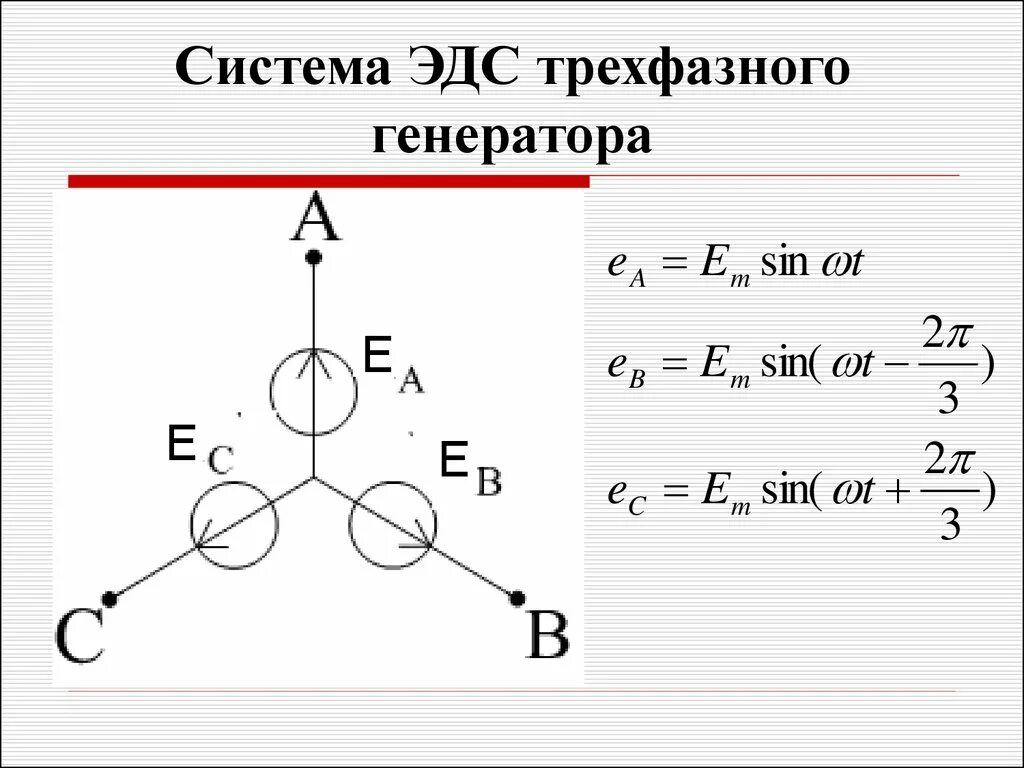 Генератор трехфазной цепи. Трехфазная симметричная система ЭДС генератора. Симметричная трехфазная система ЭДС токов напряжений. Фазные ЭДС синхронного генератора.