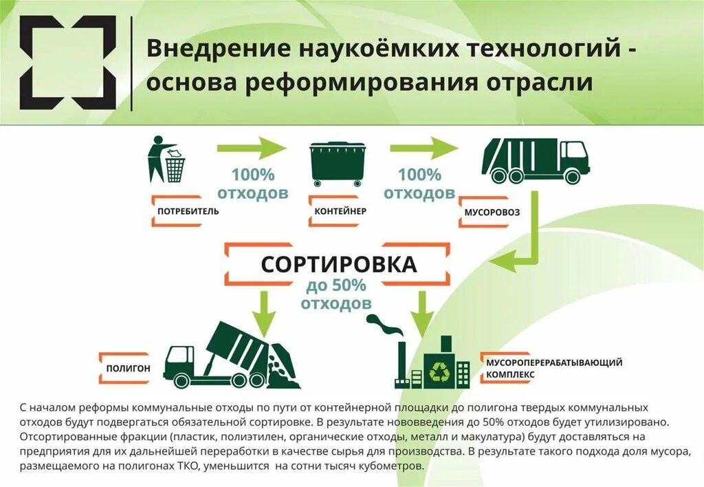 Система тко. Схема по обращению с отходами. Презентация по обращению с отходами. Схема обращения с ТКО. Экологическое обращение с отходами.