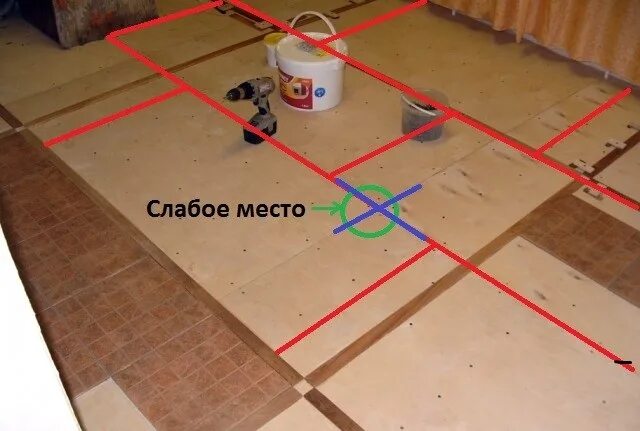 Укладка плитки на фанеру. Плитка на деревянный пол. Укладка плитки на пол в частном доме. Плитка на пол по деревянным лагам. Плитка по полу по лагам.