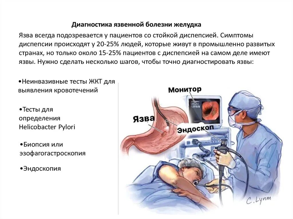 Почему после осмотра