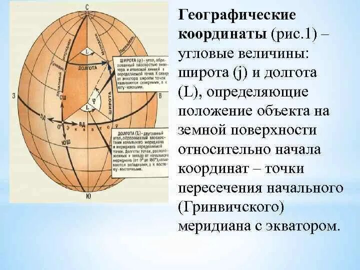 19 географические координаты 2