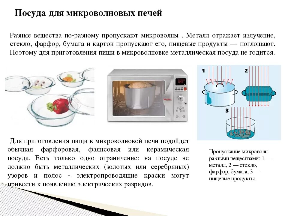 Посуда для микроволновкой. Посуда для приготовления блюд в микроволновой печи. Посуда для приготовления в микроволновке. Посуда для готовки в микроволновке. Можно ли разогревать банки в микроволновке