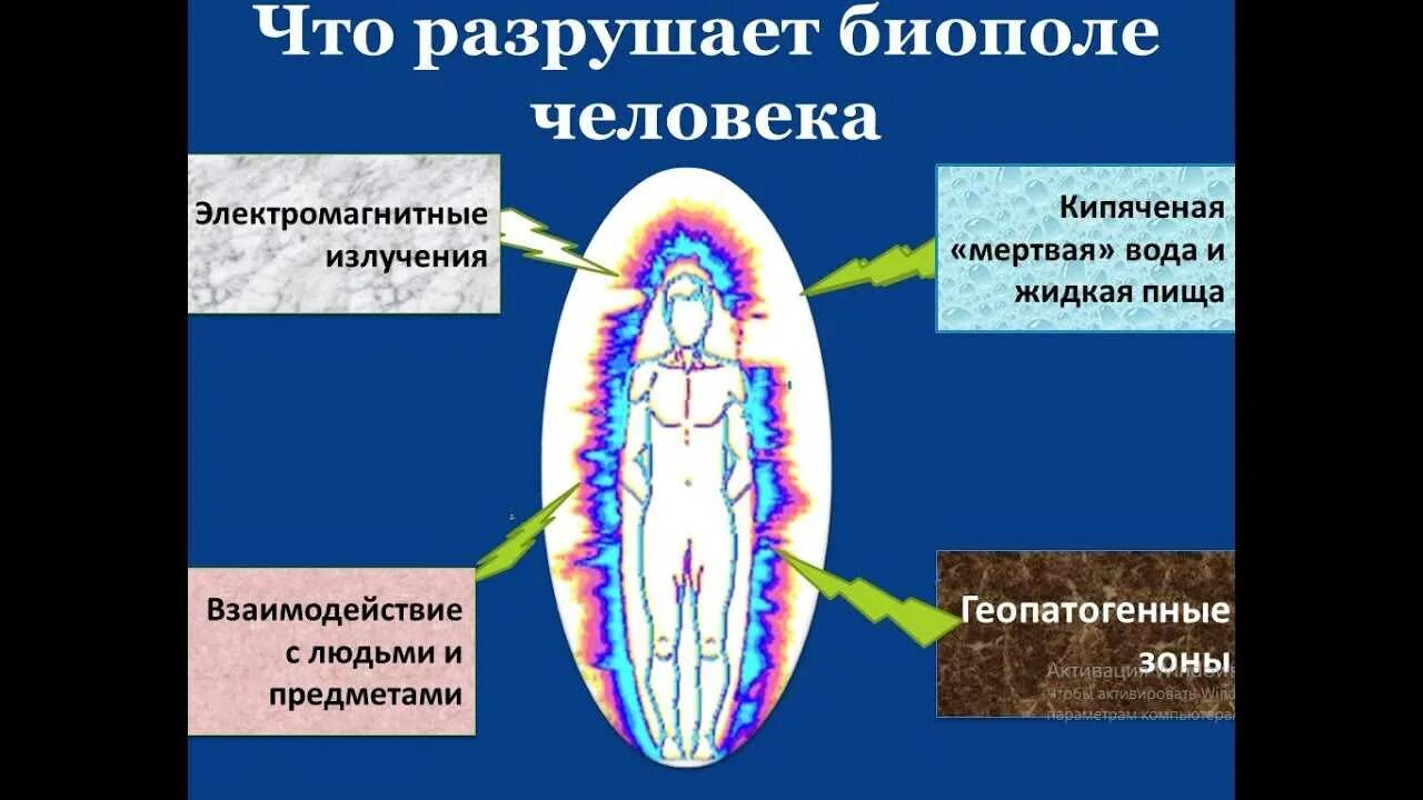 Как восстановить ауру
