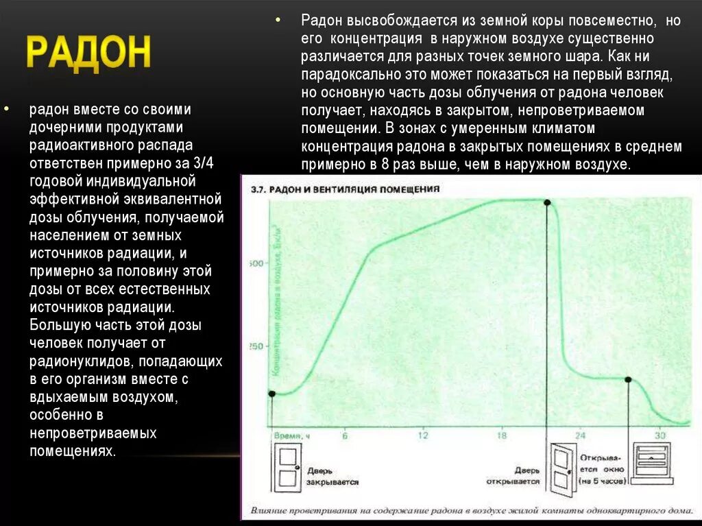 Период распада радона. Радон радиация. Содержание радона в воздухе. Влияние радона на человека. Радон источник радиации.