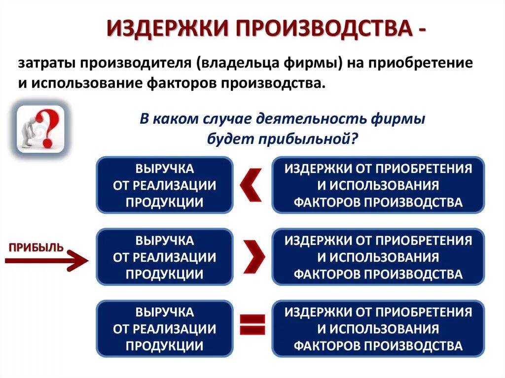 Издержки производства могут быть. Переменные издержки фирмы Обществознание. Обществознание в 11 классе.постоянные и переменные издержки. Затраты фирмы Обществознание. Издержки производства презентация.