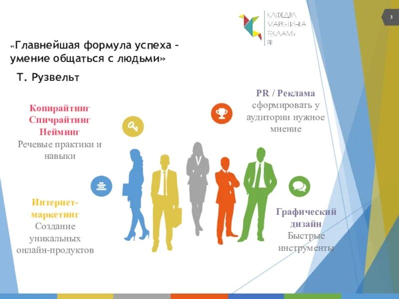 Умение быть успешным. Умение быть успешным