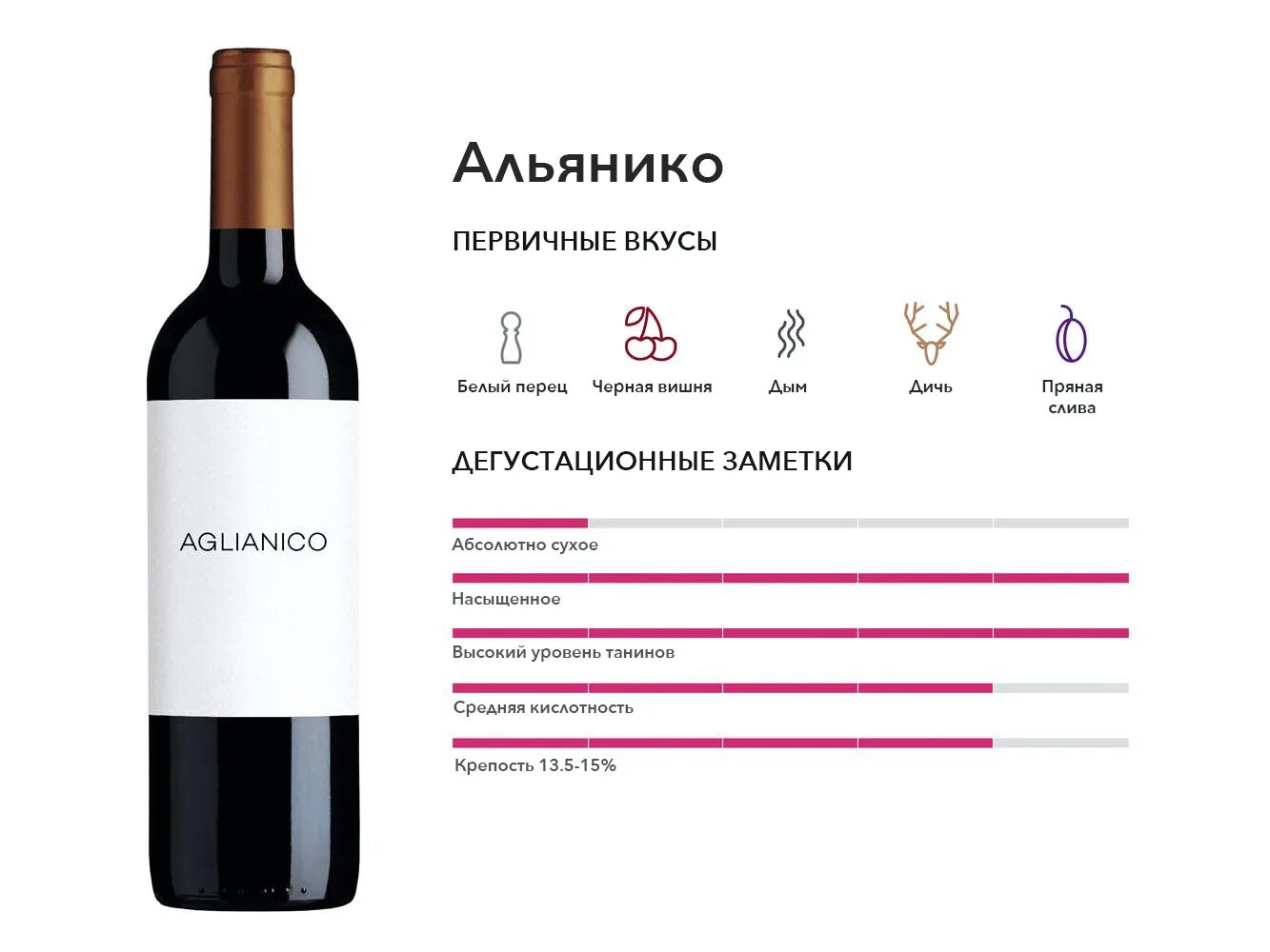 Вино из винограда каберне совиньон. Вино Ле Валь Мерло. Wine Folly Каберне Фран. Вино Primitivo Merlot Rose. Tempranillo Wine Folly.