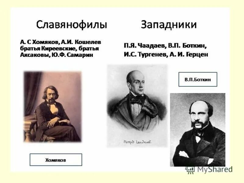 Ф а з е н д а. Западники и славянофилы в России. Чаадаев – представитель западников. Чаадаев Славянофил. Западники 19 века в России представители.