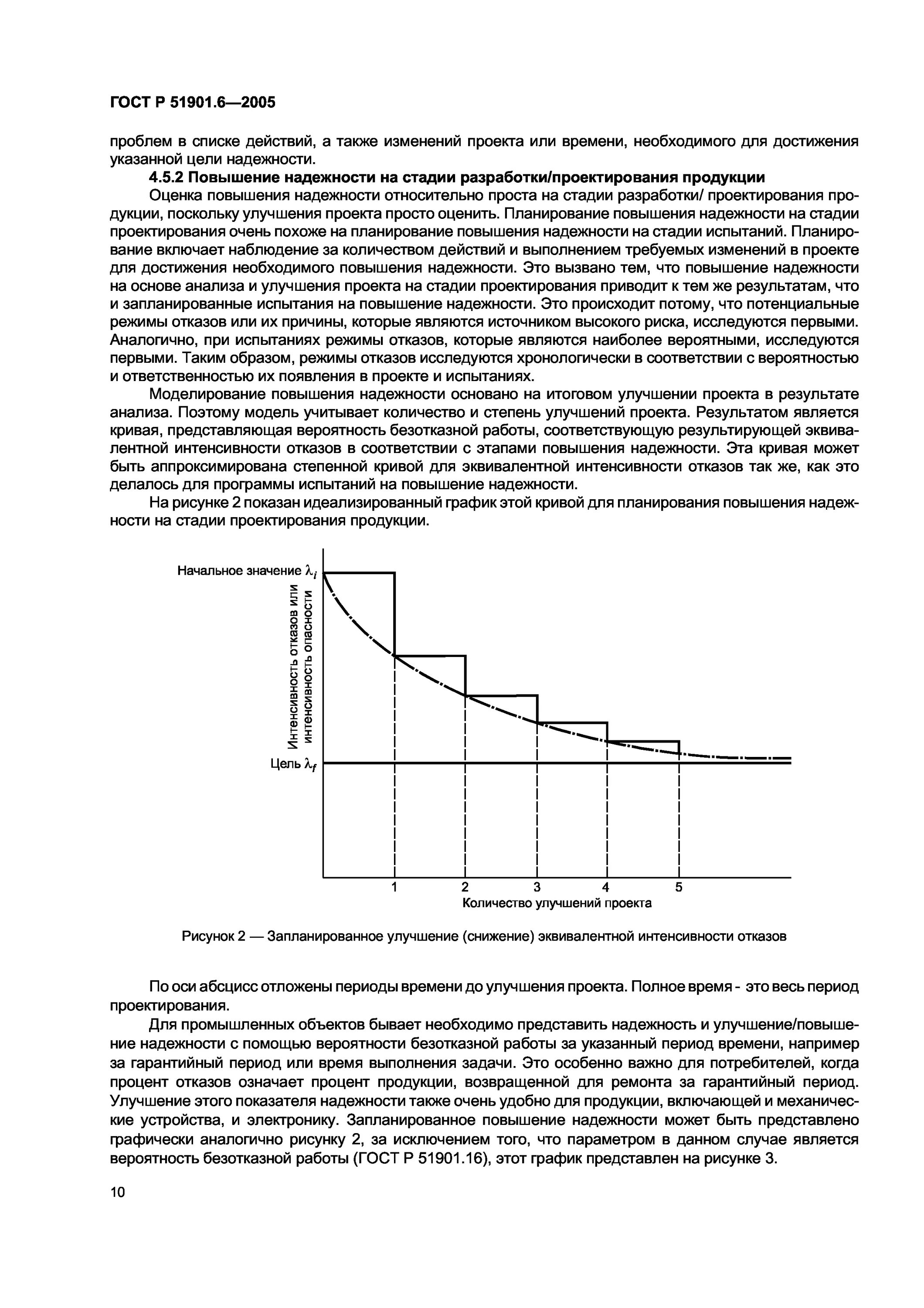 Технологические мероприятия повышения надежности машин. Программист достоинства и недостатки. Надежность программного обеспечения. Обеспечение надежности технических средств. Повышение надежности программ.