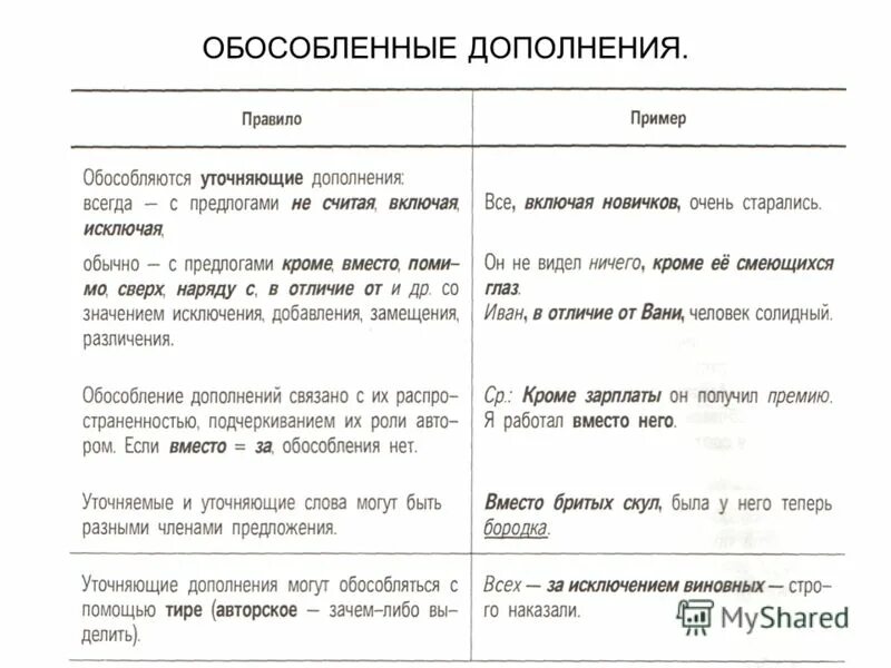 Дополнение 4 класс задания. Предлоги обособленных дополнений. обособленные уточняющие дополнения. обособление дополнений таблица. обособленное дополнение 11 класс.