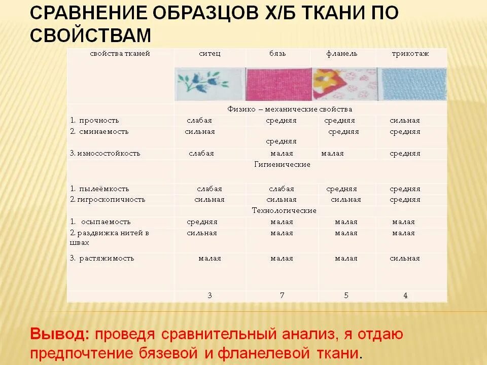 Виды хлопковой ткани для постельного белья. Ситец характеристика ткани. осыпаемость ткани бязь. характеристика ткани бязь. бязь свойства ткани.