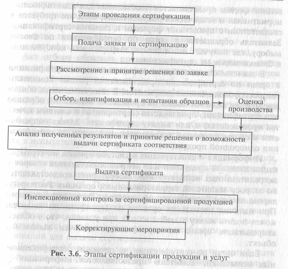 Какие этапы включает в себя идентификация. Алгоритм проведения сертификации продукции. Схема порядок проведения обязательной сертификации. Блок схема порядка проведения обязательной сертификации. Схема этапов процесс сертификации?.