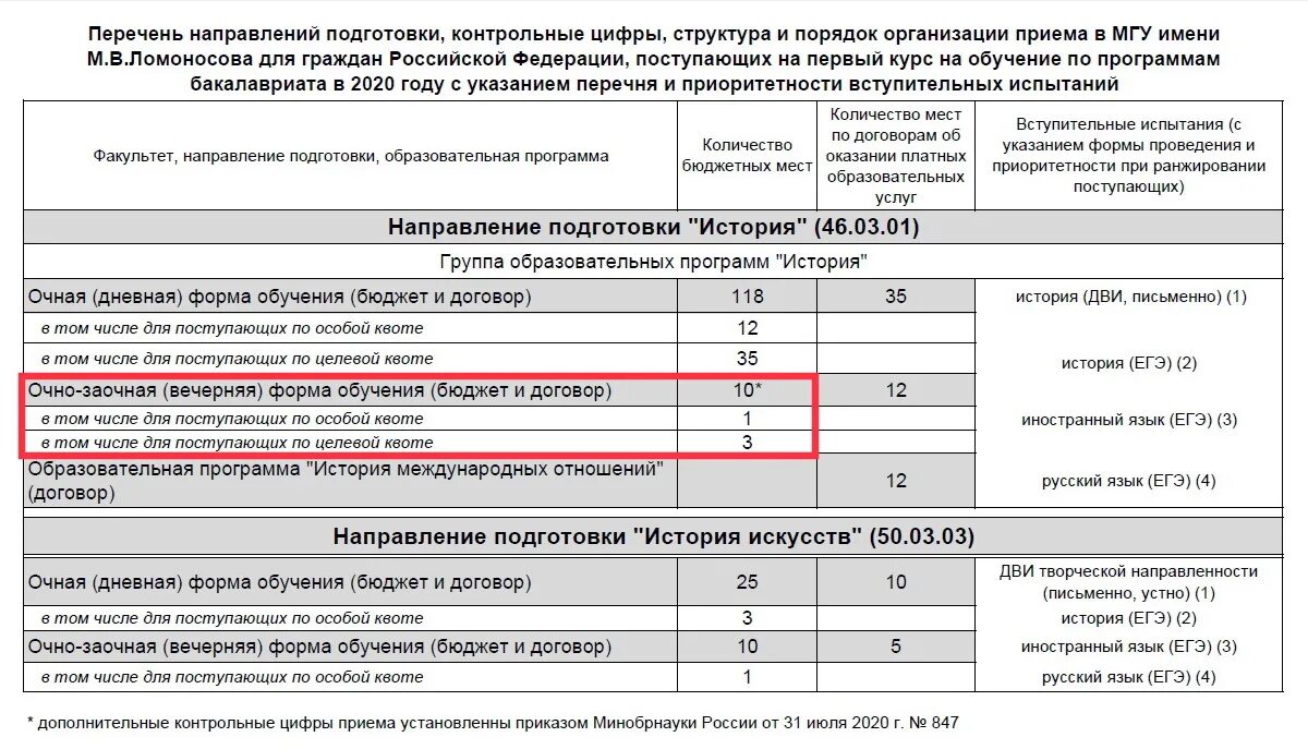 Мгу целевое. Сколько бюджетных мест в МГУ. МГЮА им Кутафина проходной балл на бюджет. МГУ исторический Факультет проходной балл. Очно заочная форма обучения в МГУ.