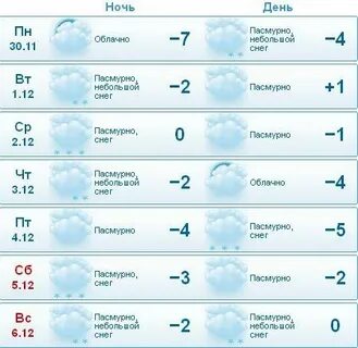 Когда потеплеет в кирове