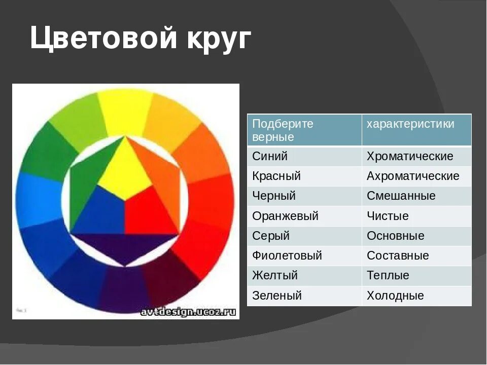 Основной цветовой круг. Цветовой круг. Круг цвета. Цветовой круг для дизайнеров. Цветовой круг основные цвета.