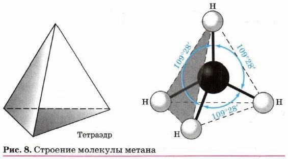 Метан решетка. Алканы строение тетраэдр. Молекула метана имеет форму тетраэдра. Строение молекулы метана. Тетраэдрическая структура молекулы.
