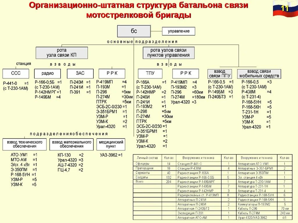 Взвод войти