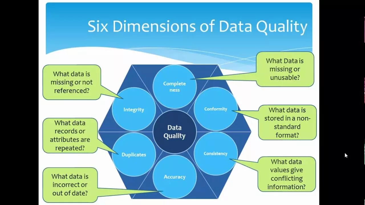 Статусы качества данных. Data quality. качество данных. повышено качества данных. quality dimensions.