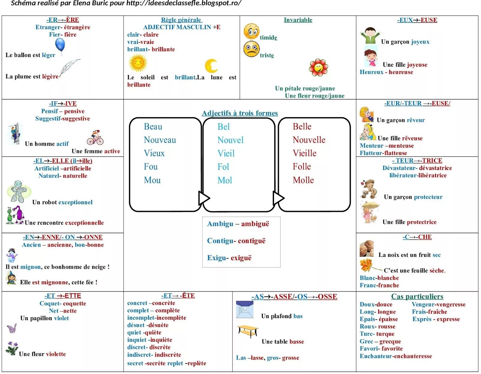 Adjectifs qualificatifs во французском языке. Adjectif possessif французский язык. Exercice род французский. Adjectif Indéfini французский язык.