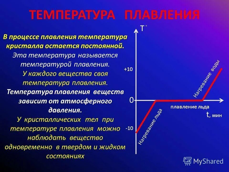 В процессе плавления тело ответ. Процесс плавления. Процессы температуры плавления. Плавление вещества. Процесс плавления вещества.