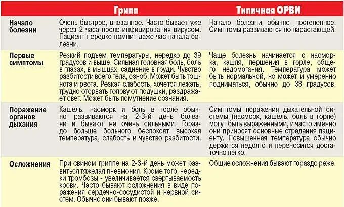 Можно ли вылечить орви. Сколько держится температура при орви. температура при коронавирусе. орви у взрослого сколько дней. сколько дней держится температура при орви.