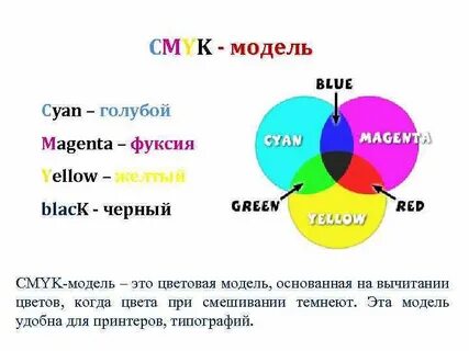 Кодируется в модели