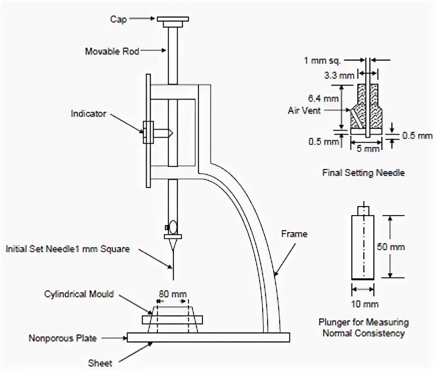 Control Cement Hydraulic apparatus. Consistency Test. . Before Testing the setting time of Cement one should Test Cement for…. Vicat halgasi. Initial setting