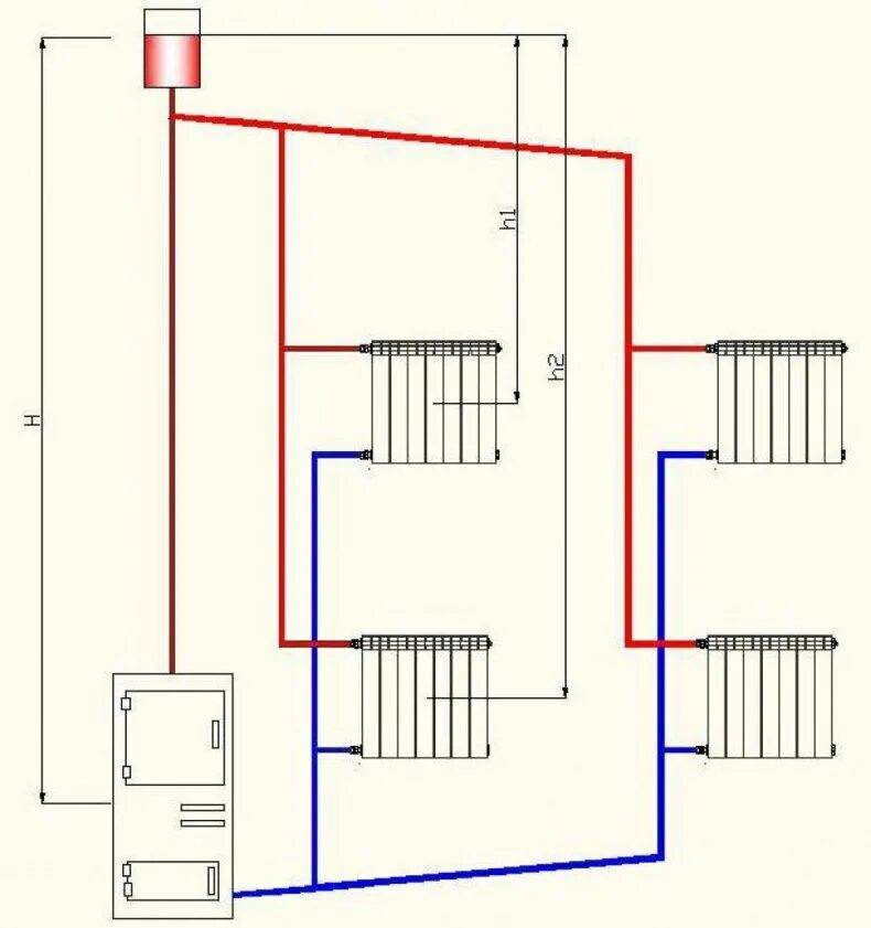 Схема систем отопления с естественной циркуляцией воды. Схема монтажа отопления естественное циркуляции. Схема подключения котла с естественной циркуляцией. Двухтрубная система отопления схема. Отопление двух этаж дома