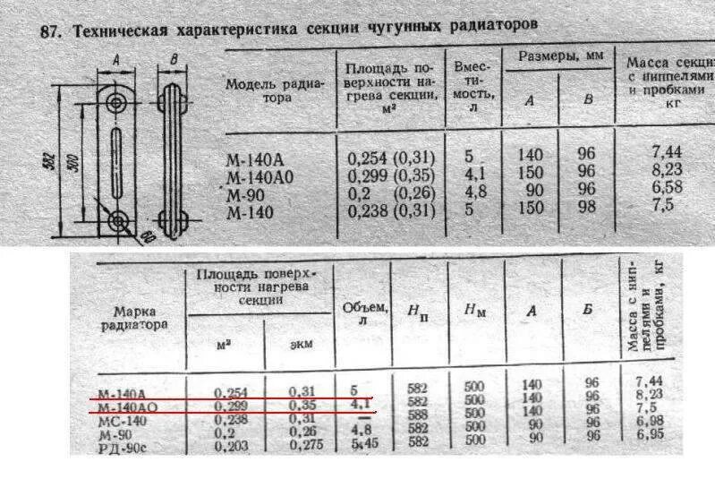 Радиатор биметаллический tenrad характеристики мощность. Площадь 1 секции радиатора. Площадь окраски чугунного радиатора 1 секции. Радиатор чугунный мс-140-300 схема. Площадь нагрева 1 секции чугунного радиатора мс-140.