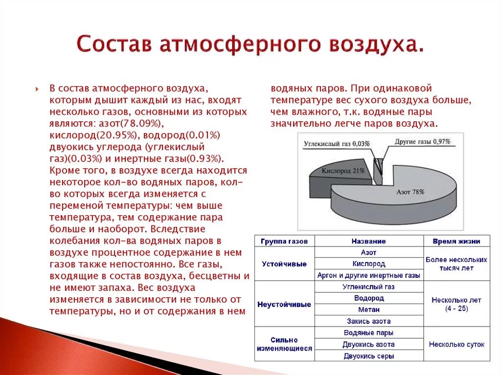 Состав атмосферного воздуха гигиена. Состпу атмосферно воздуха гигиена. Характеристика состава воздуха. Физические свойства атмосферного воздуха гигиена.