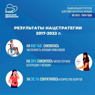 Стратегия в интересах женщин