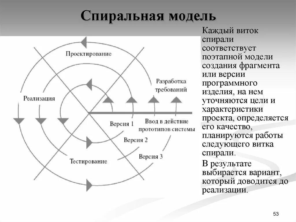 Спиральная модель информационной системы. Спиральная модель жизненного цикла информационной системы. спиральная модель жизненного цикла по. модели жизненного цикла спиральная модель. спиралевидная модель жизненного цикла.