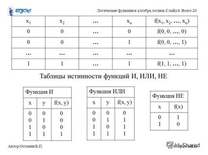 Тесты логические функции