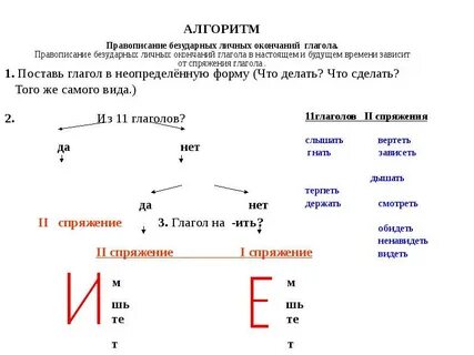 Лелеешь мечту в окончании глагола