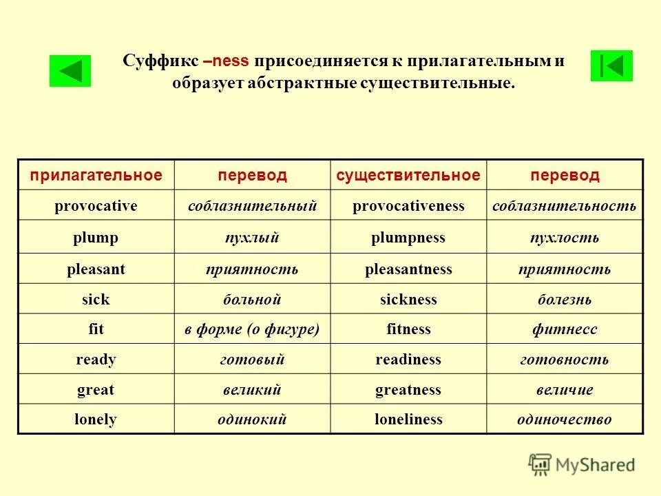 Глагол и существительное в английском языке. Образовательные суффиксы существительных в английском. Суффикс Ness в английском языке. Суффикс ESS В английском языке. Образование существительных от глаголов в английском языке суффиксы.