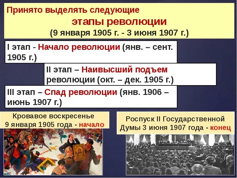 Основные события 1905 1907 в россии