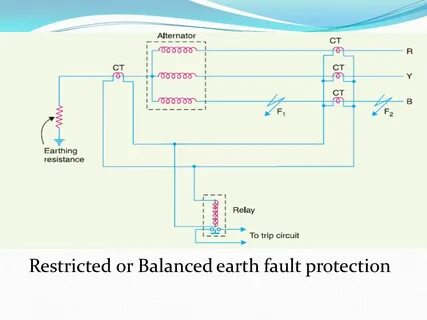 Fault protection