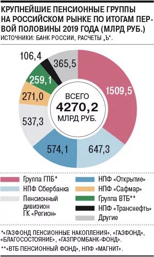 Присоединение нпф