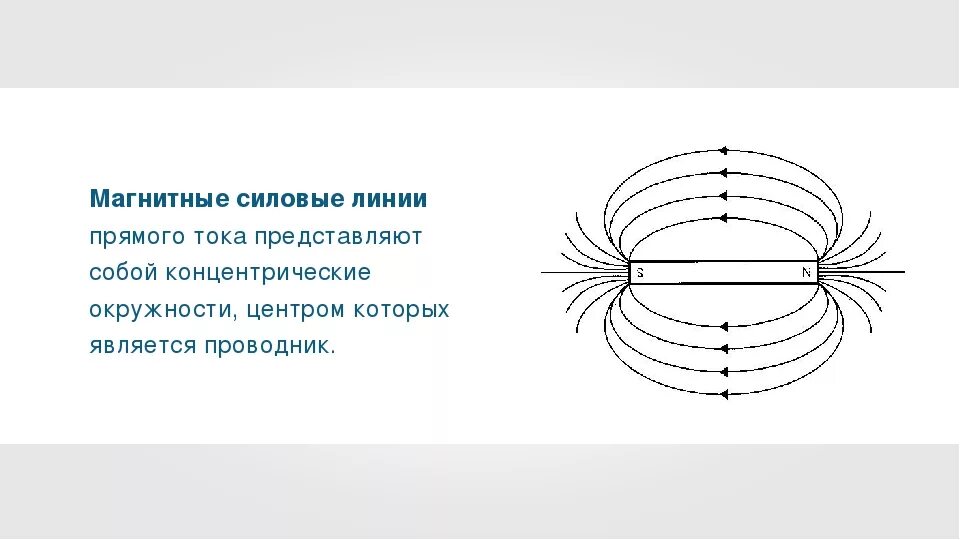 Магнитная линия рисунок. Силовые линии магнитного поля прямого тока. Магнитные силовые линии прямого тока представляют собой. Магнитные силовые линии прямолинейного тока. Магнитное поле тока магнитные силовые линии.