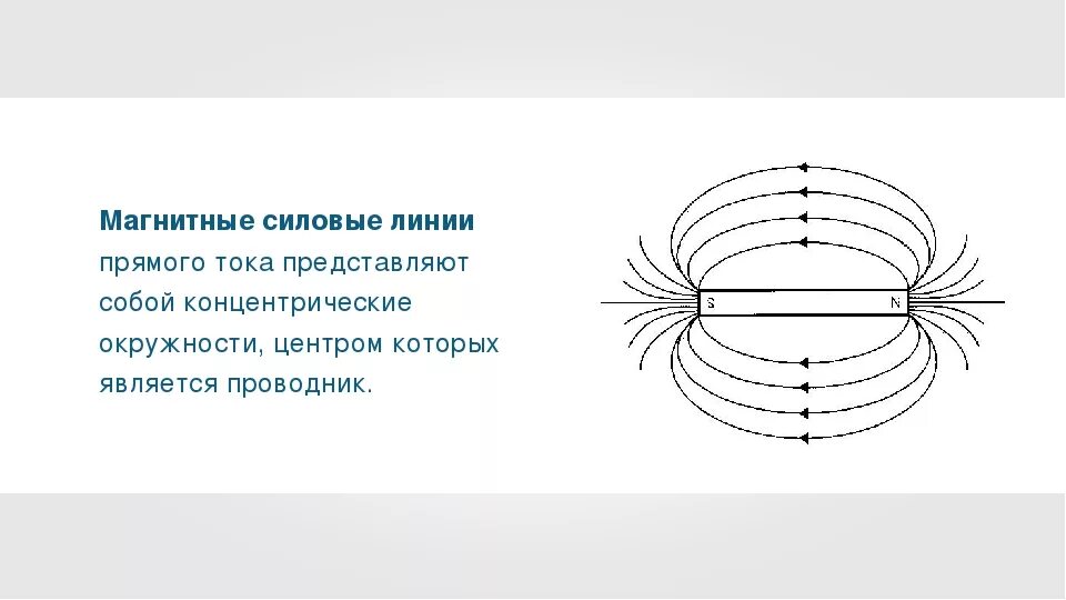 Направление силовых линий совпадает с направлением. Силовые линии магнитного поля прямого тока. Силовые линии магнитного поля проводника с током. Силовые линии магнитного поля полосового магнита. Магнитные силовые линии магнитного поля представляют собой.