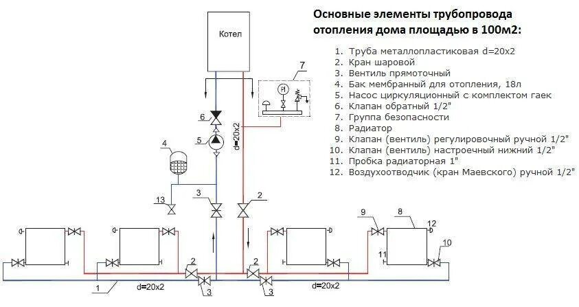 Схема отопления частного дома труба в трубу. Схема отопления частного дома труба в трубу. Система отопления разводка от котла схема. Схема отопления частного дома труба в трубу. Схема монтажа труб отопления в частном доме.