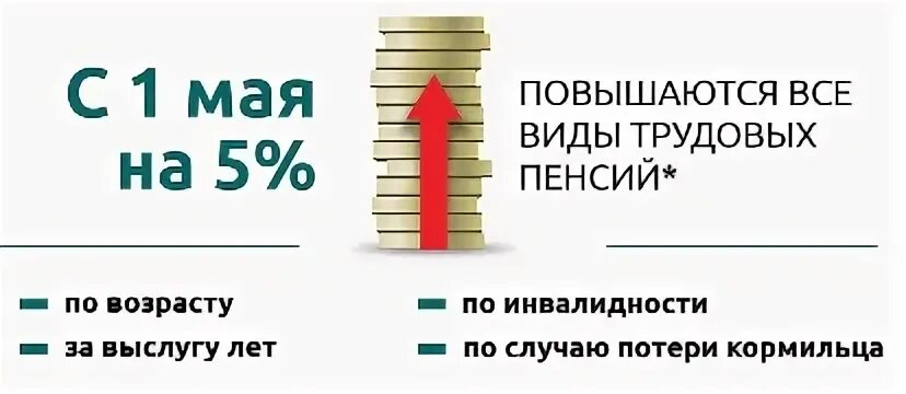 Когда будет повышение трудовых пенсий в белоруссии